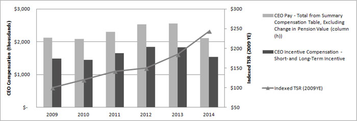 (BAR CHART)